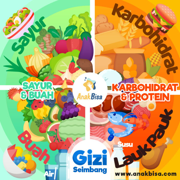 4 Sehat 5 Sempurna Gizi Lengkap Dan Seimbang Anakbisa