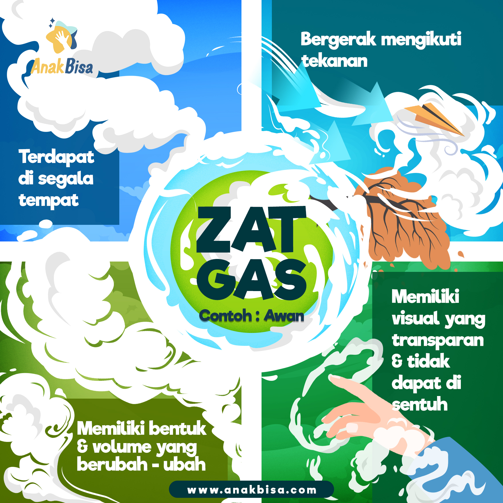Ciri-Ciri Zat Gas - AnakBisa