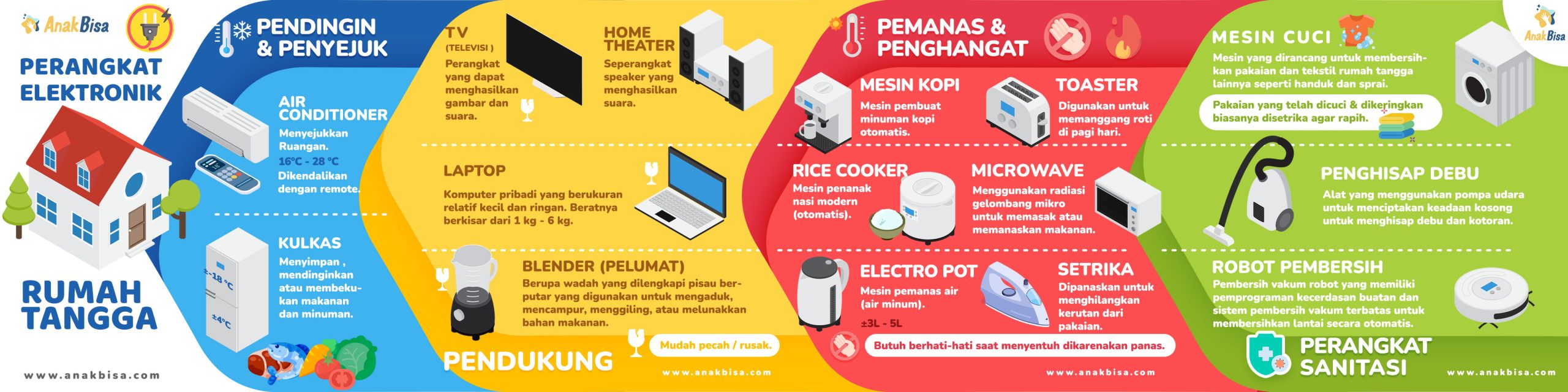 alat elektronik, elektronik