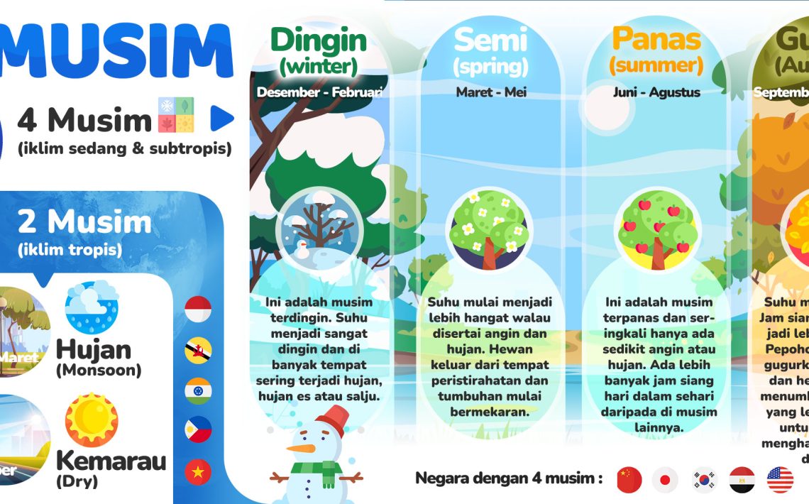 musim