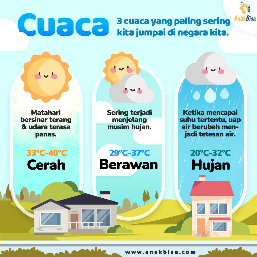 cuaca, cuaca indonesia