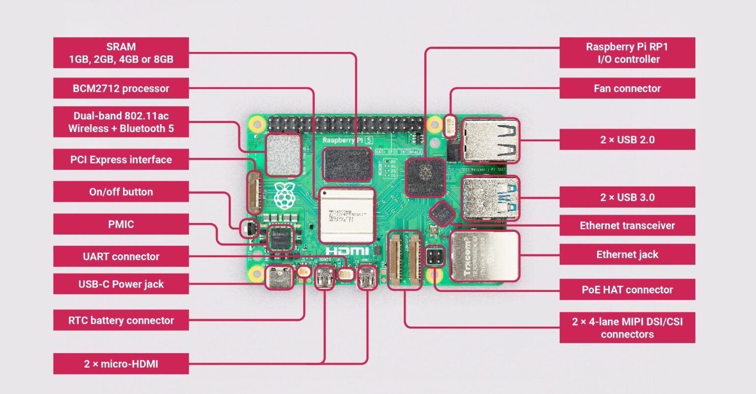 Unboxing Raspberry Pi 5 Bahasa Indonesia AnakBisa